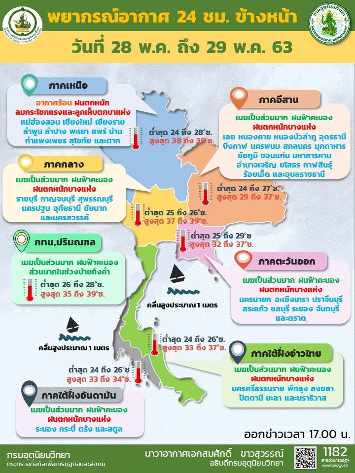 กรุงเทพฝนร้อยละ 60 -ภาคเหนือระวังลูกเห็บ
