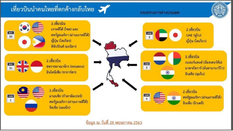 โควิดทั่วโลกอ่วมย้ำคนไทยช่วยตัวช่วยชาติต้องใส่หน้ากาก