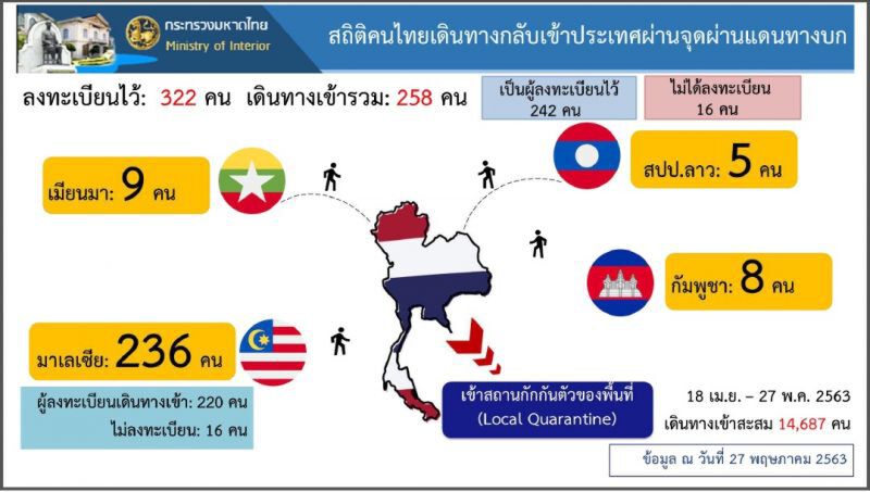 โควิดทั่วโลกอ่วมย้ำคนไทยช่วยตัวช่วยชาติต้องใส่หน้ากาก