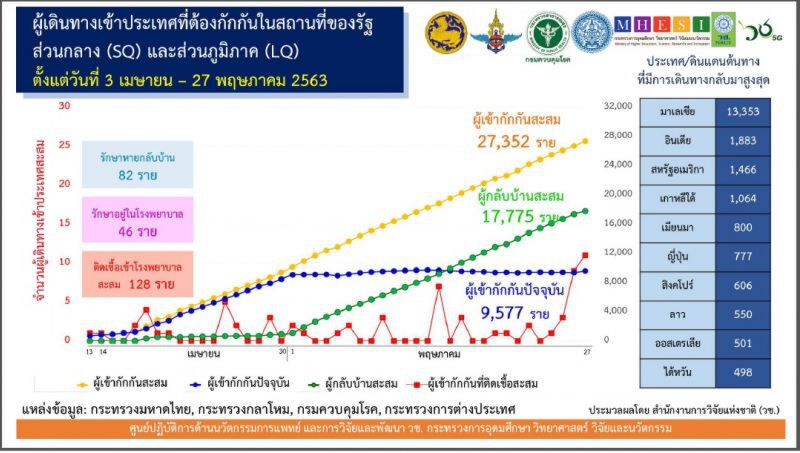 โควิดทั่วโลกอ่วมย้ำคนไทยช่วยตัวช่วยชาติต้องใส่หน้ากาก