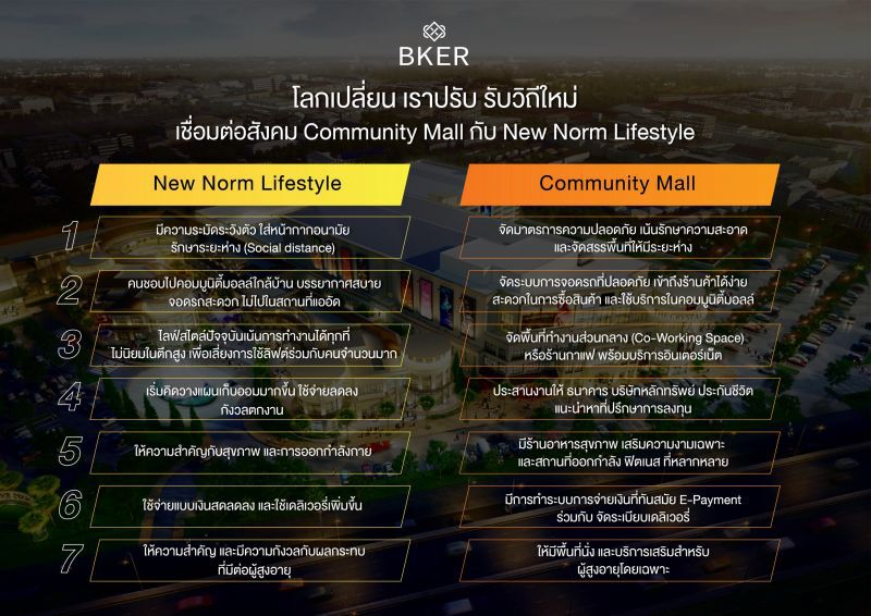 เค.อี. ปรับแผนรับ NEW NORMAL