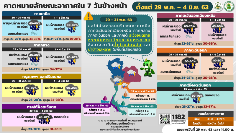 ทั่วไทยมีฝน -ระวังน้ำท่วมฉับพลัน