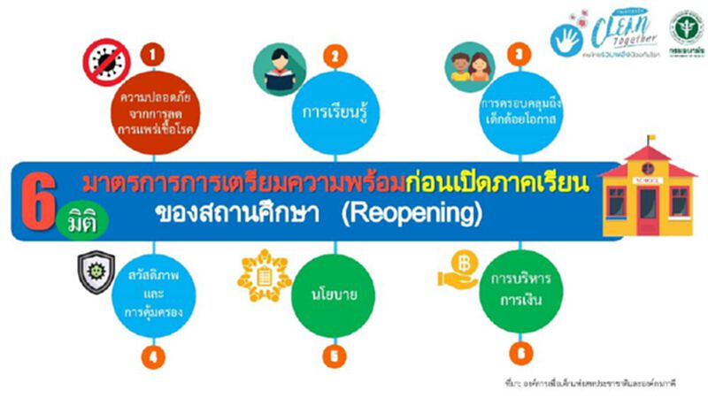 สธ. จัดทำคู่มือ 6 มิติ รับ"เปิดเทอม" สธ. จัดทำคู่มือ 6 มิติ รับ"เปิดเทอม"