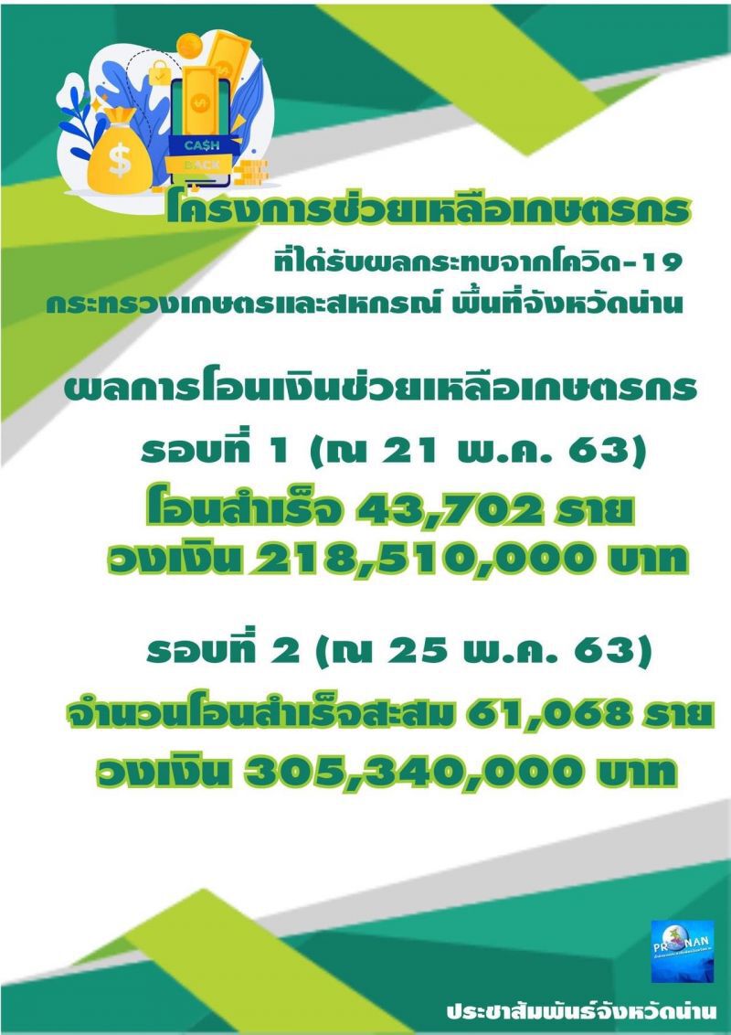 www.เยียวยาเกษตรกร.com จังหวัดน่านได้รับโอนเงินเยียวยาแล้ว