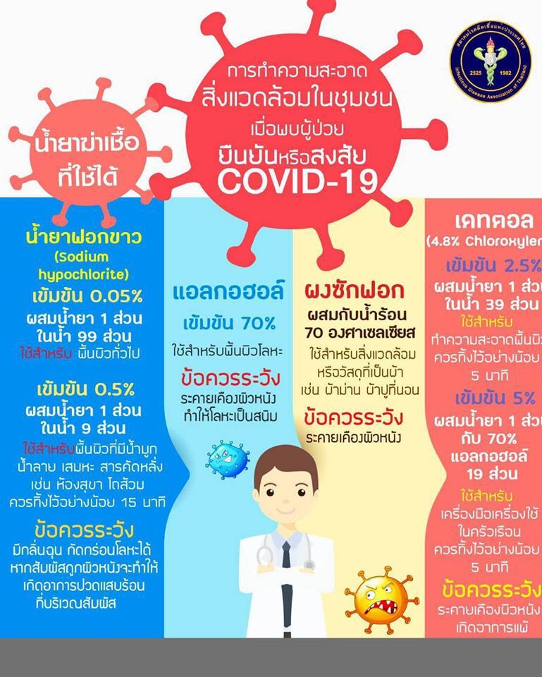 "ฉีดพ่นน้ำยาเคมี"ไม่ช่วยป้องกันโควิด