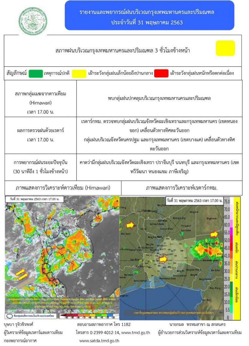 เตือนเหนือ - อีสาน ฝนตกหนัก