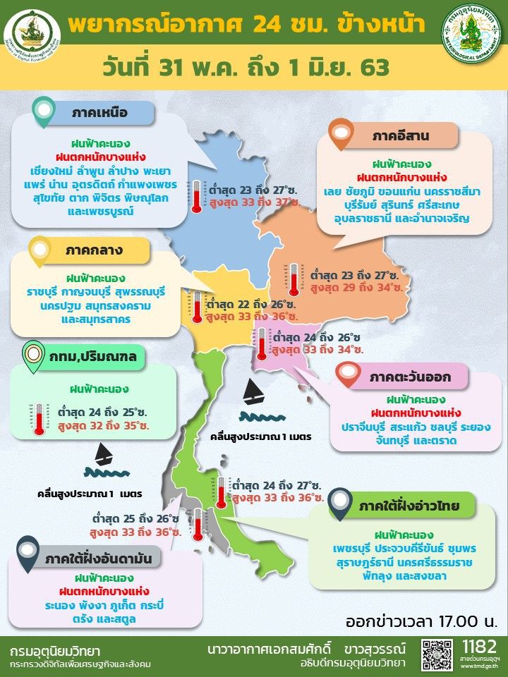 เตือนเหนือ - อีสาน ฝนตกหนัก