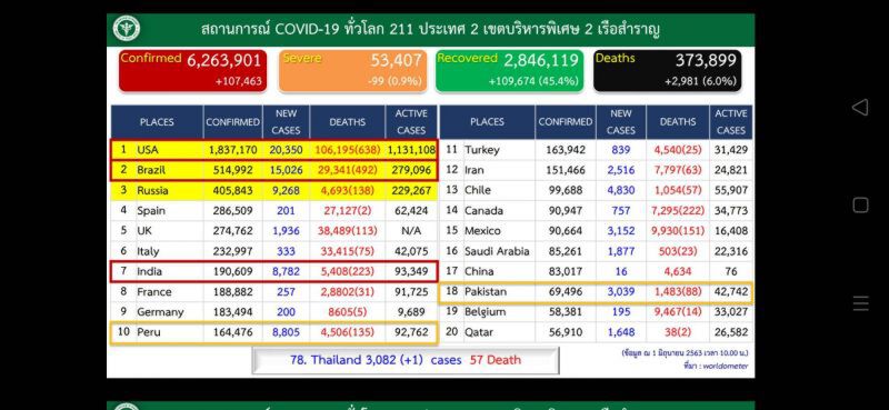 “เกาหลีใต้” เข้ม ค้นหา "กลุ่มเสี่ยงติดโควิด" จากสัญญาณมือถือ-บัตรเครดิต