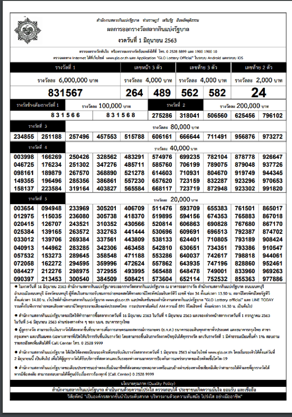 ผลสลากกินแบ่งรัฐบาล งวด 1 มิถุนายน 2563