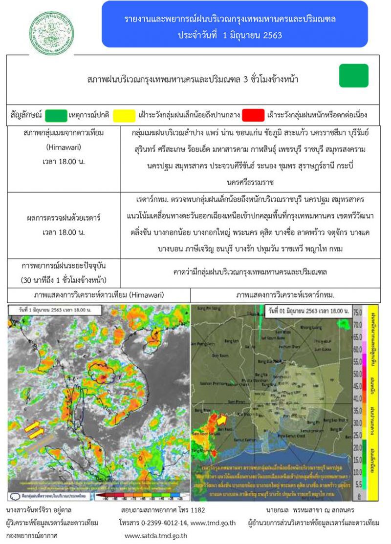 ทั่วไทยยังมีฝน - กทม.ตกร้อยละ 60 % 