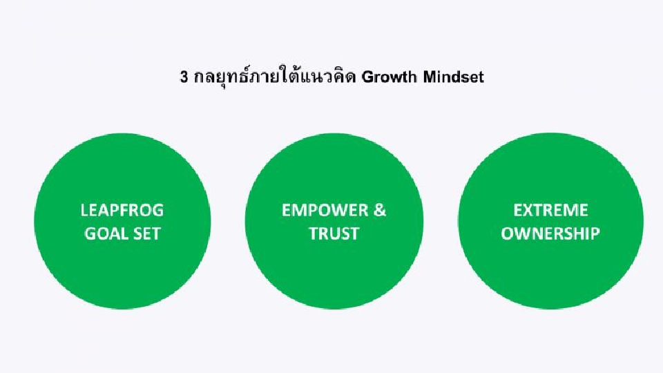 LINE แนะภาคธุรกิจปรับแนวคิดสู่ “Growth Mindset" 