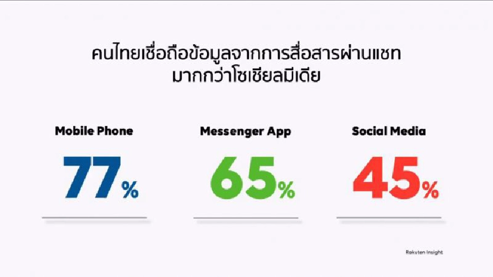 LINE แนะภาคธุรกิจปรับแนวคิดสู่ “Growth Mindset" 