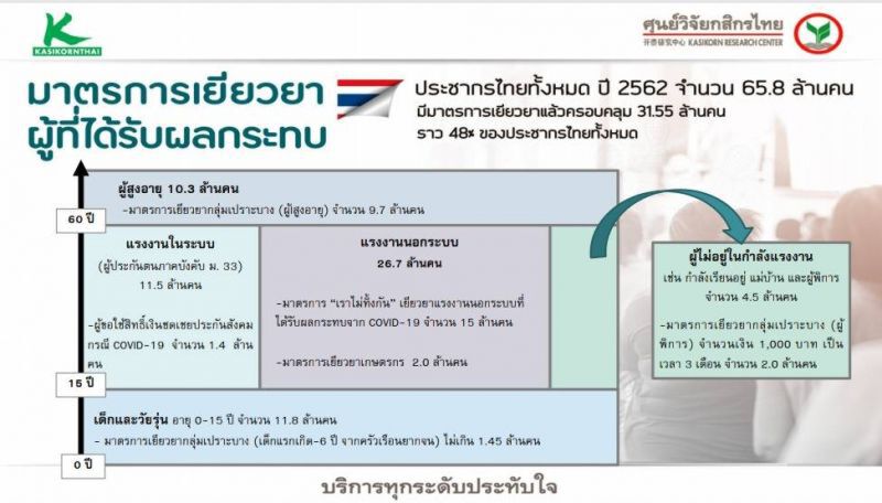 จับตา 4ปัจจัยเสี่ยงครึ่งปีหลัง-แนะธุรกิจเตรียมสภาพคล่องสร้างทางเพิ่มรายได้