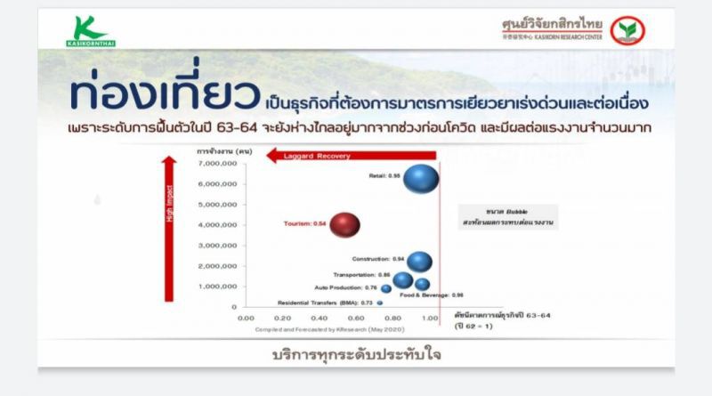 จับตา 4ปัจจัยเสี่ยงครึ่งปีหลัง-แนะธุรกิจเตรียมสภาพคล่องสร้างทางเพิ่มรายได้