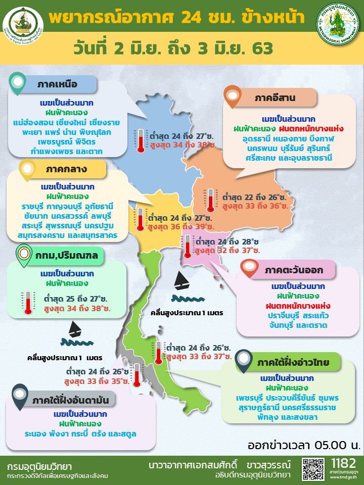 กรุงเทพ-ปริมณฑล ฝนร้อยละ 60
