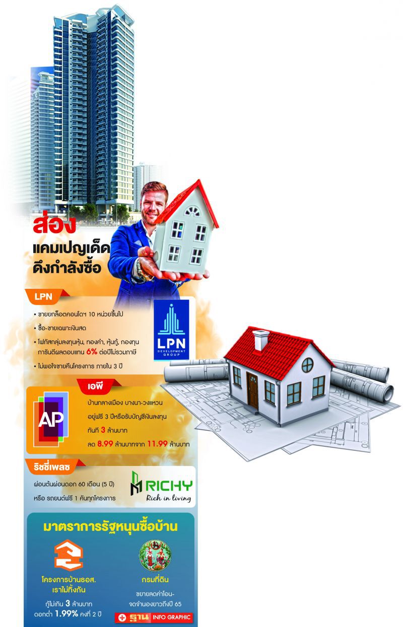 บิ๊กเนมหันหัวรบ โละคอนโด เจาะนักลงทุนหุ้นกู้ 