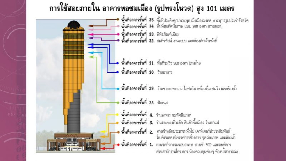 อลังการ "หอโหวด" เมืองร้อยเอ็ด เตรียมเปิดฉลองใหญ่ปลายปี(คลิป)