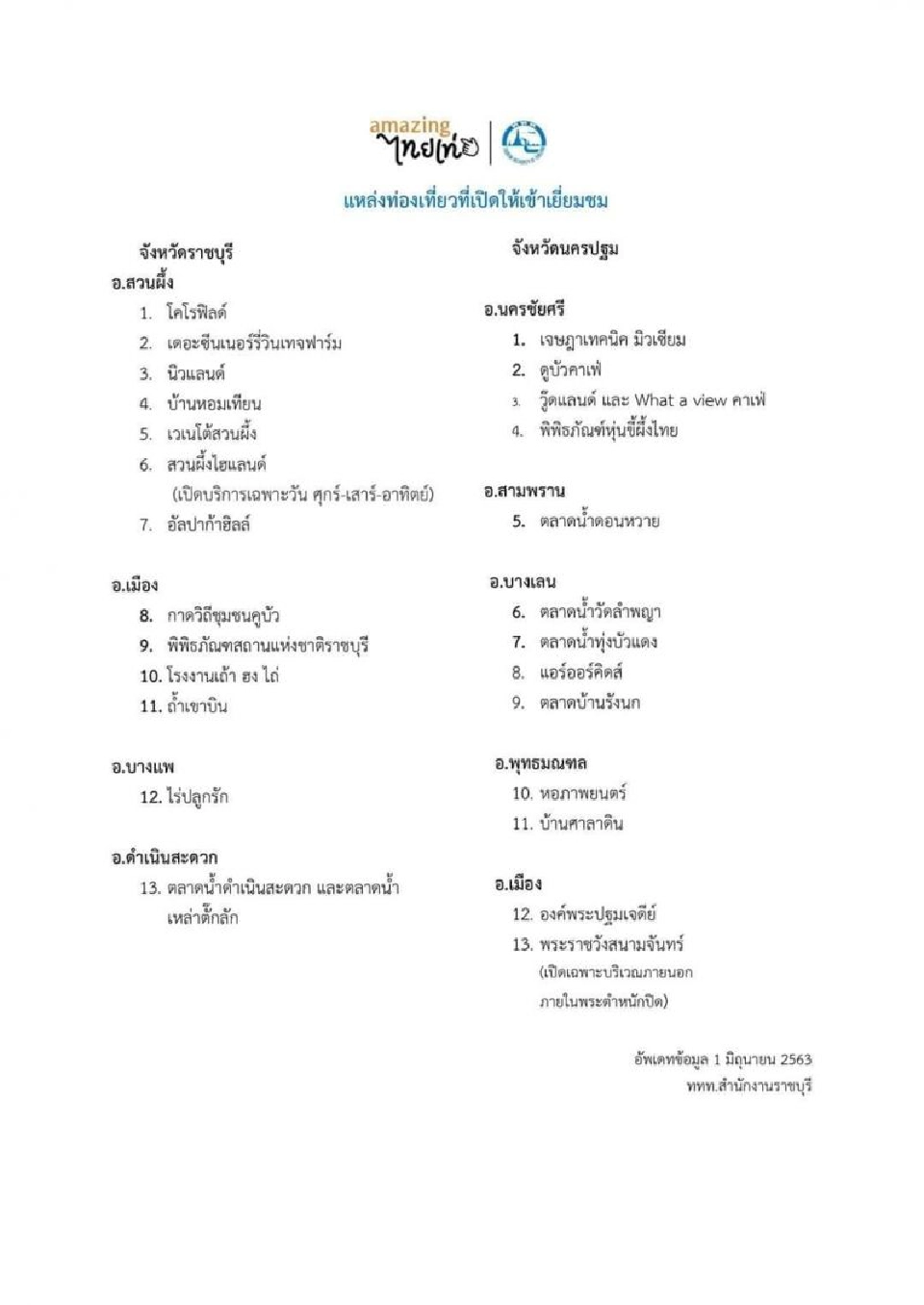 เช็คที่นี่เลย แหล่งเที่ยวตะวันตก"นครปฐมยันเมืองกาญจนฯ"