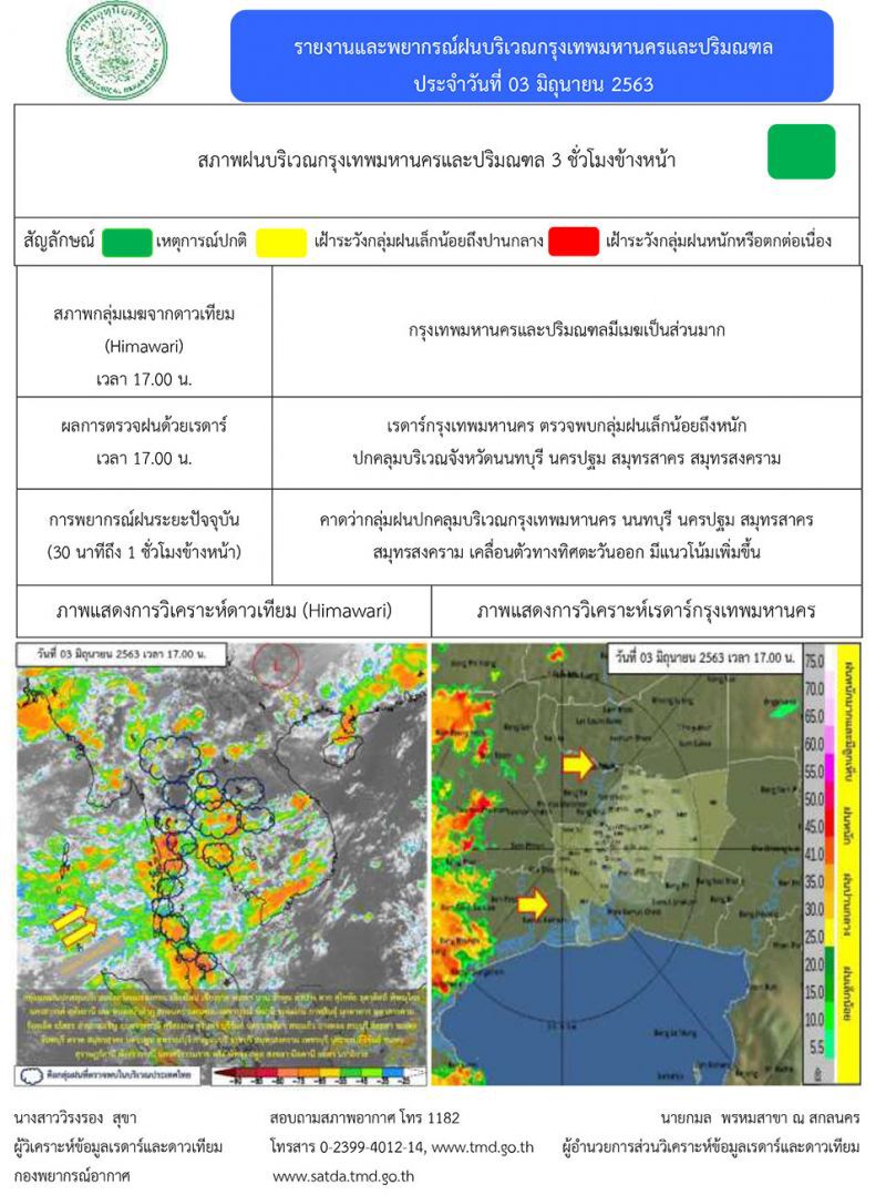 กรมอุตุฯเตือนทั่วไทยยังมีฝน