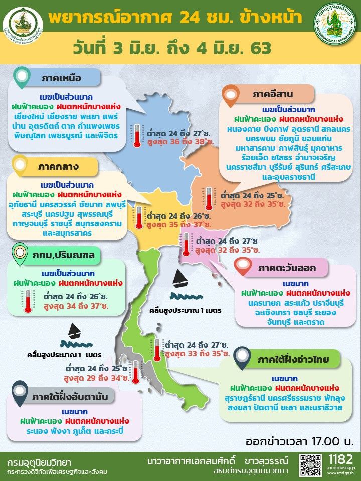 กรมอุตุฯเตือนทั่วไทยยังมีฝน