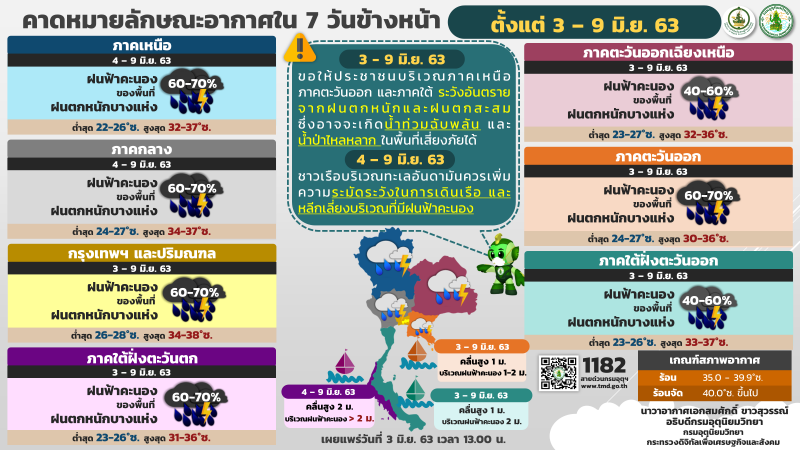 กรมอุตุฯเตือนทั่วไทยยังมีฝน