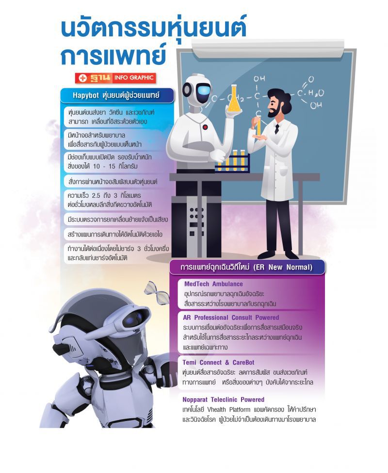 หุ่นยนต์-TeleMed  New Normal เฮลธ์เทคไทย 