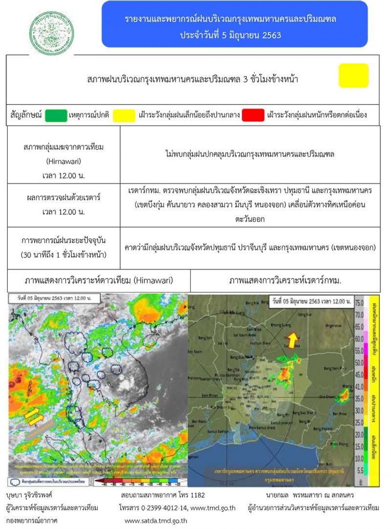 "พยากรณ์อากาศฝนตก"หลายแห่งในเขตกรุงเทพ