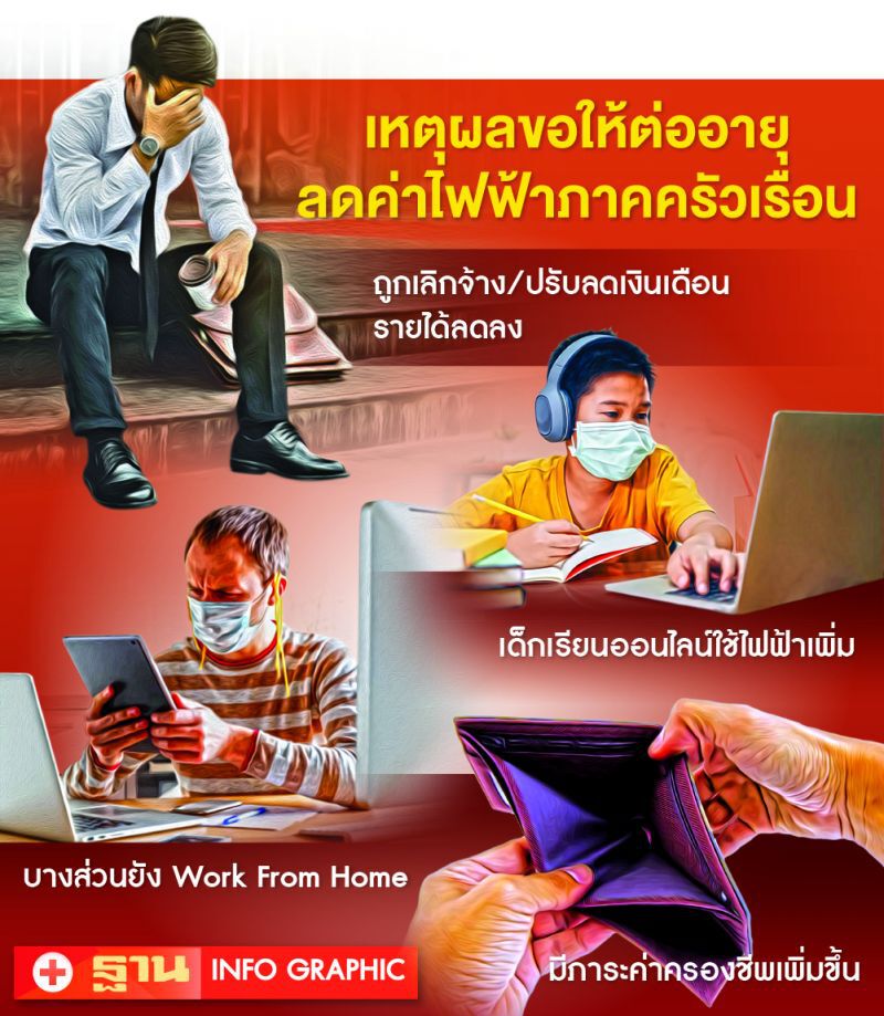 วอนรัฐลดค่าไฟฟ้าต่อ 1-2 เดือน  รายได้หด-ค่าใช้จ่ายครัวเรือนพุ่ง