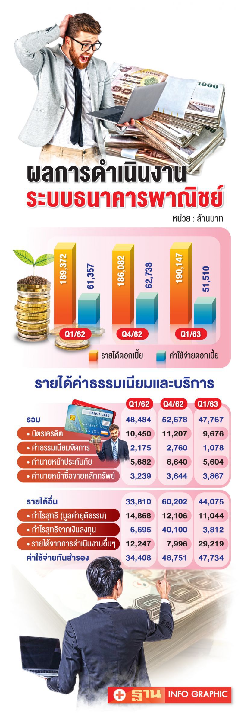 เกณฑ์ใหม่ฉุดค่าต๋งกดแบงก์ลดต้นทุน