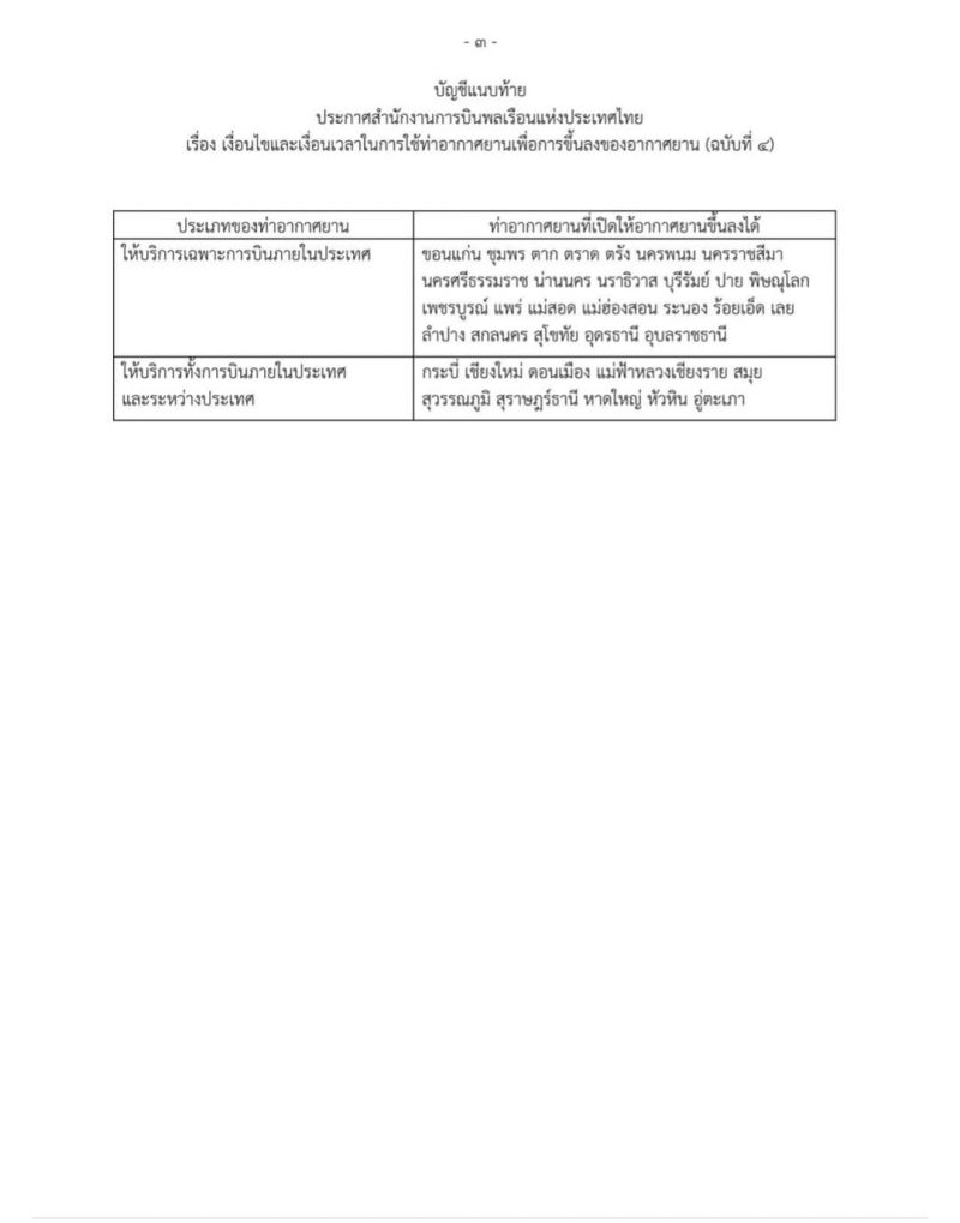 ด่วน "กพท." เพิ่ม7สนามบินให้อากาศยานขึ้นลงได้    