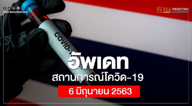 อัพเดทสถานการณ์ โควิด วันที่ 6 มิถุนายน 2563 อัพเดทสถานการณ์ โควิด วันที่ 6 มิถุนายน 2563