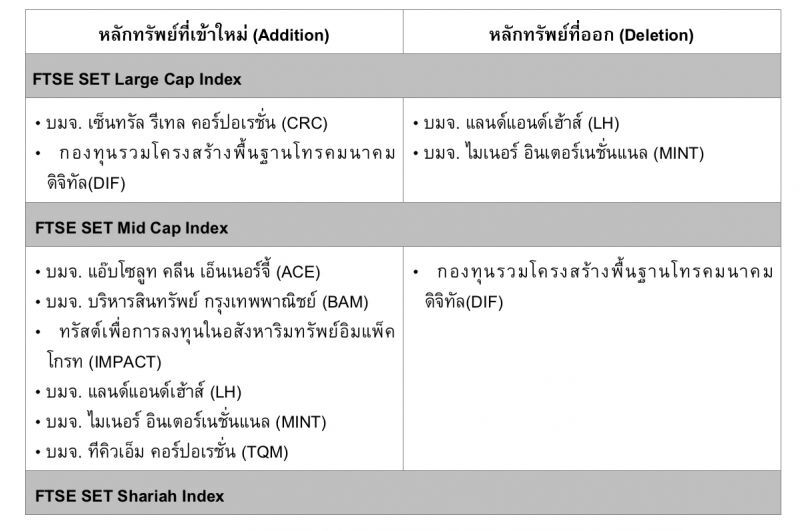CRC-DIF ติดโผ FTSE SET Large Cap Index 