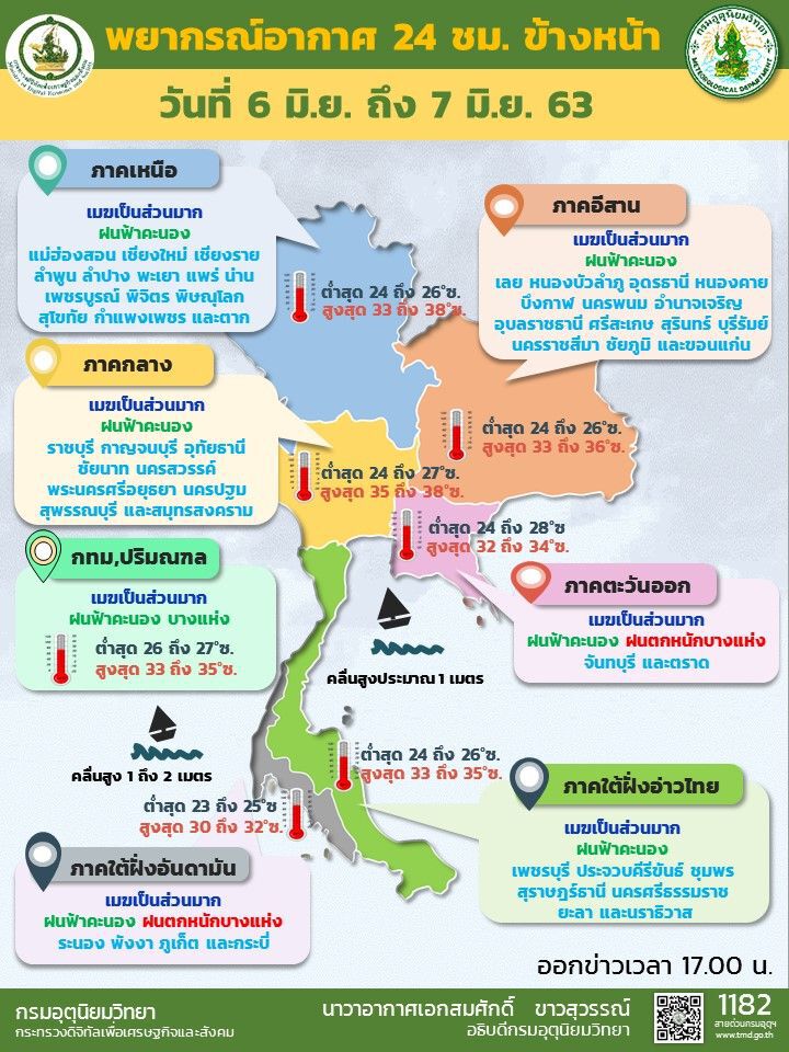 เตือน "ฝนตกหนัก-น้ำท่วมฉับพลัน " พื้นที่เสี่ยงภาคตอ.- ใต้ฝั่งต/ต