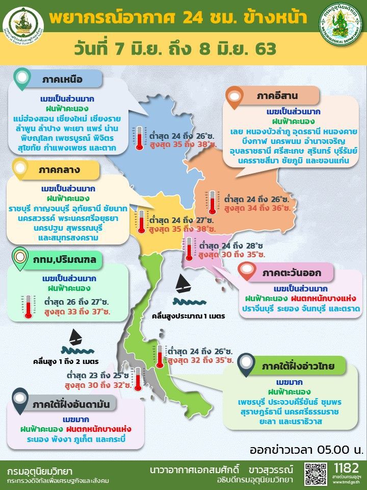 พยากรณ์อากาศ วันนี้มีฝนทั่วไทย กรุงเทพฝนฟ้าคะนองร้อยละ 60 ของพื้นที่