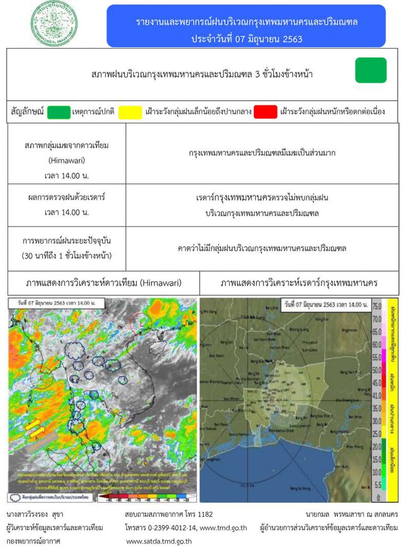 "พยากรณ์อากาศฝนตกหนัก"ภาคตะวันออก - ใต้  
