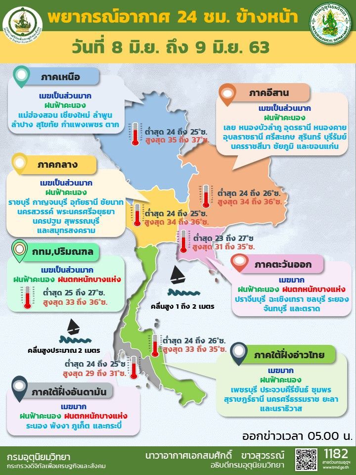 พยากรณ์อากาศ วันนี้มีฝนตกทั่วไทย กรุงเทพฝนร้อยละ 60 ของพื้นที่