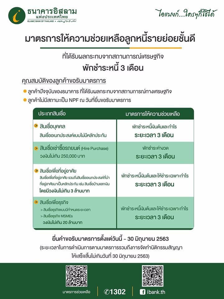 ไอแบงก์ เร่งช่วยลูกค้ารายย่อย สิ้นพ.คปล่อยกู้แล้วเกือบ 2 พันราย