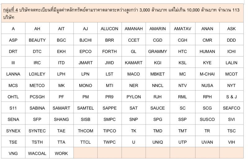 ตลท.เปิดโผรายชื่อบจ.เข้าชิงรางวัล SET Awards 2020
