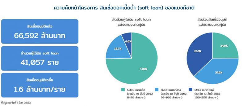 “ปรีดี”ลั่นแบงก์เร่งเติมสภาพคล่องประคองลูกค้า-พร้อมพลิกฟื้นกิจการหลังโควิด