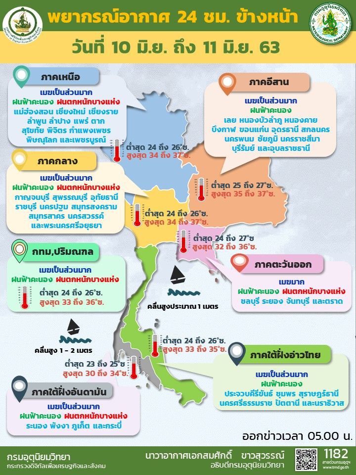 พยากรณ์อากาศ วันนี้มีฝนตกทั่วไทย กรุงเทพฝนร้อยละ 60 ของพื้นที่