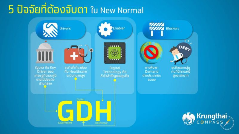 กรุงไทยชี้New Normalฉุดปริมาณการค้าโลกหด10-30%-จับตา 5ปัจจัย 