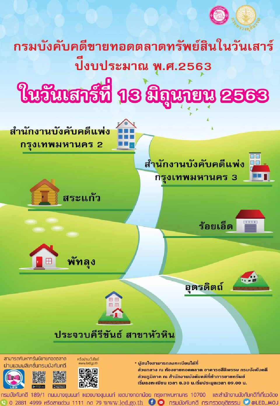 เช็คด่วน!  7สำนักงานกรมบังคับคดีขายทรัพย์  911 รายการ  