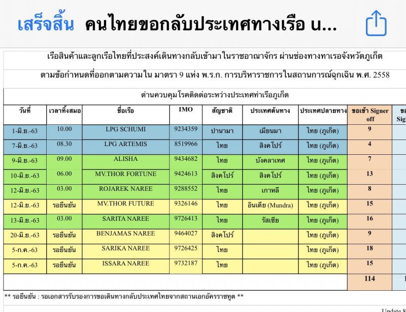 13คนงานไทยขึ้นท่าภูเก็ตขอกลับบ้าน