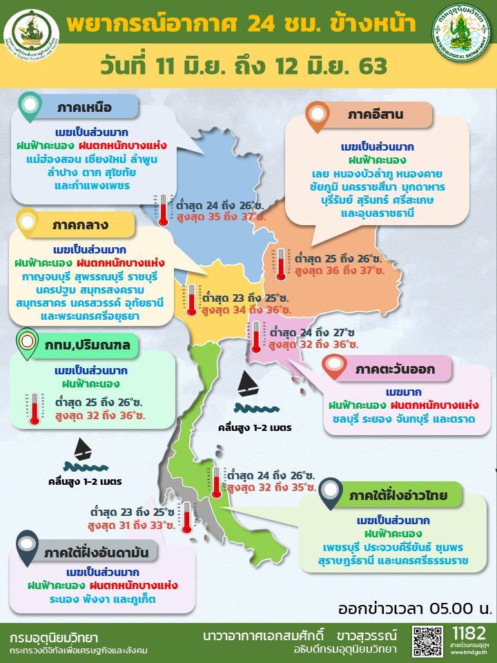 พยากรณ์อากาศ วันนี้มีฝนตกทั่วไทย กรุงเทพฝนร้อยละ 40 ของพื้นที่