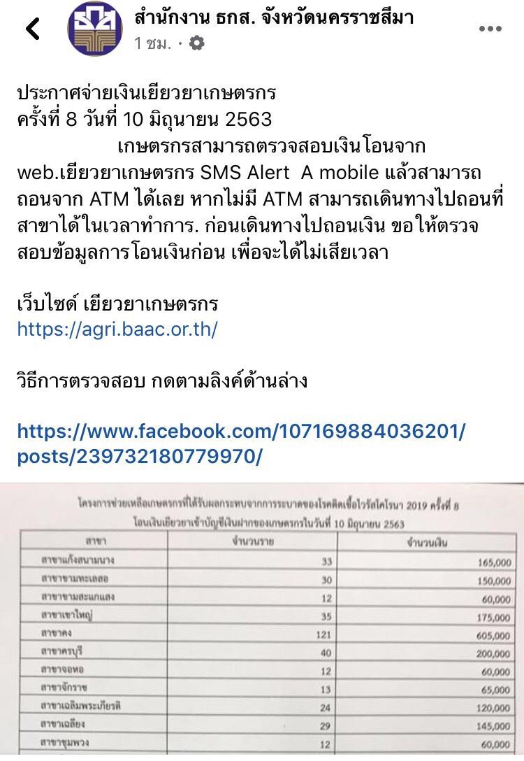 ด่วน www.เยียวยาเกษตรกร.com “เยียวยาเกษตรกร” ธ.ก.ส. โอนต่อเนื่อง