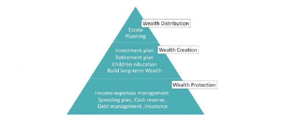 หมั่นตรวจสุขภาพการเงินรับมือวิกฤติที่ไม่คาดฝัน