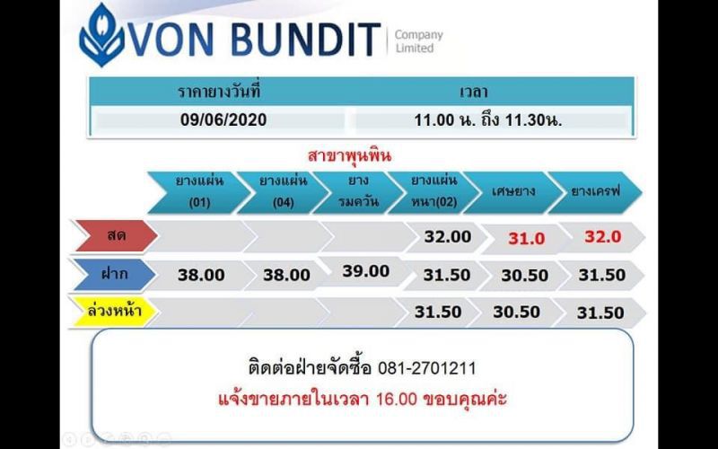 “เกษตรฯ” –“คมนาคม” ลงนามดึงยางพาราทำถนน เพิ่มรายได้เกษตรกร 3 หมื่นล้าน