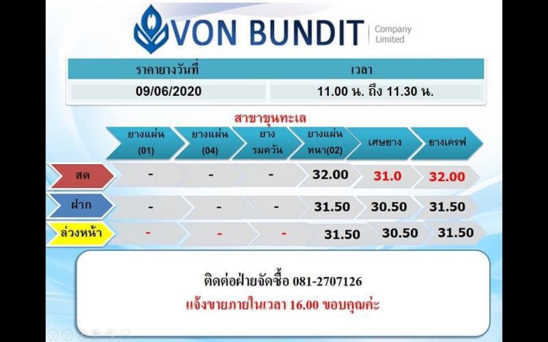 “เกษตรฯ” –“คมนาคม” ลงนามดึงยางพาราทำถนน เพิ่มรายได้เกษตรกร 3 หมื่นล้าน