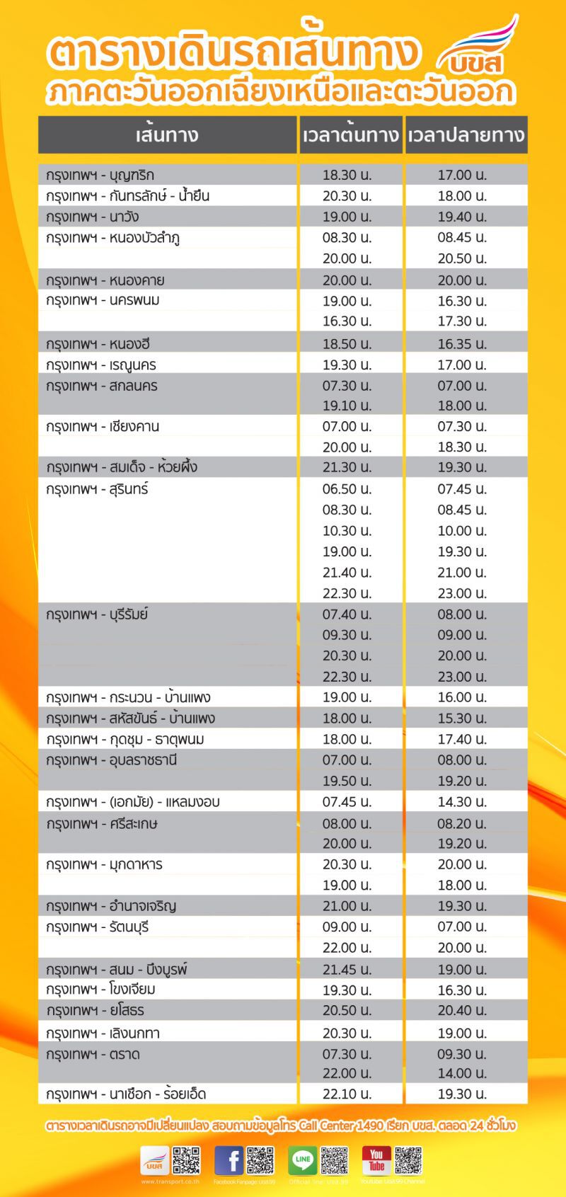 เช็กที่นี่ "เดินทางข้ามจังหวัด" บขส.เปิด 30 เส้นทางเดินรถ สายเหนือ-อีสาน-ใต้