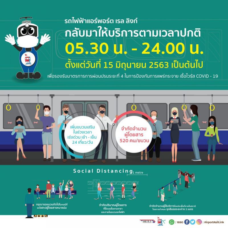 ดีเดย์ 15 มิ.ย. นี้ “แอร์พอร์ต เรล ลิงก์” ปรับเวลาให้บริการตามปกติ